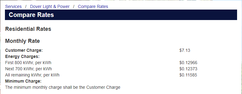 City of Dover: Residential Power Rates