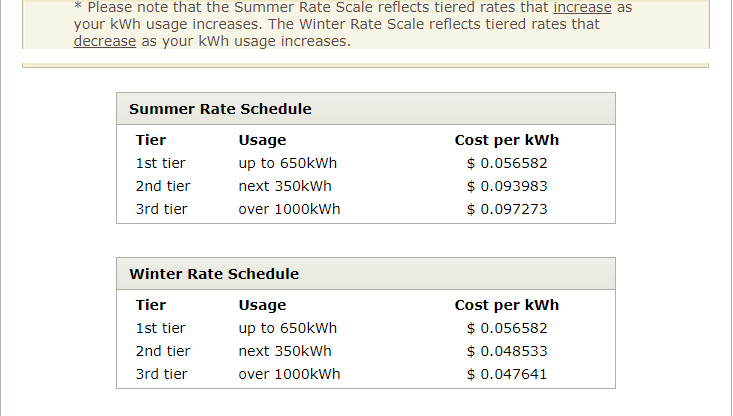 Georgia Power Rates