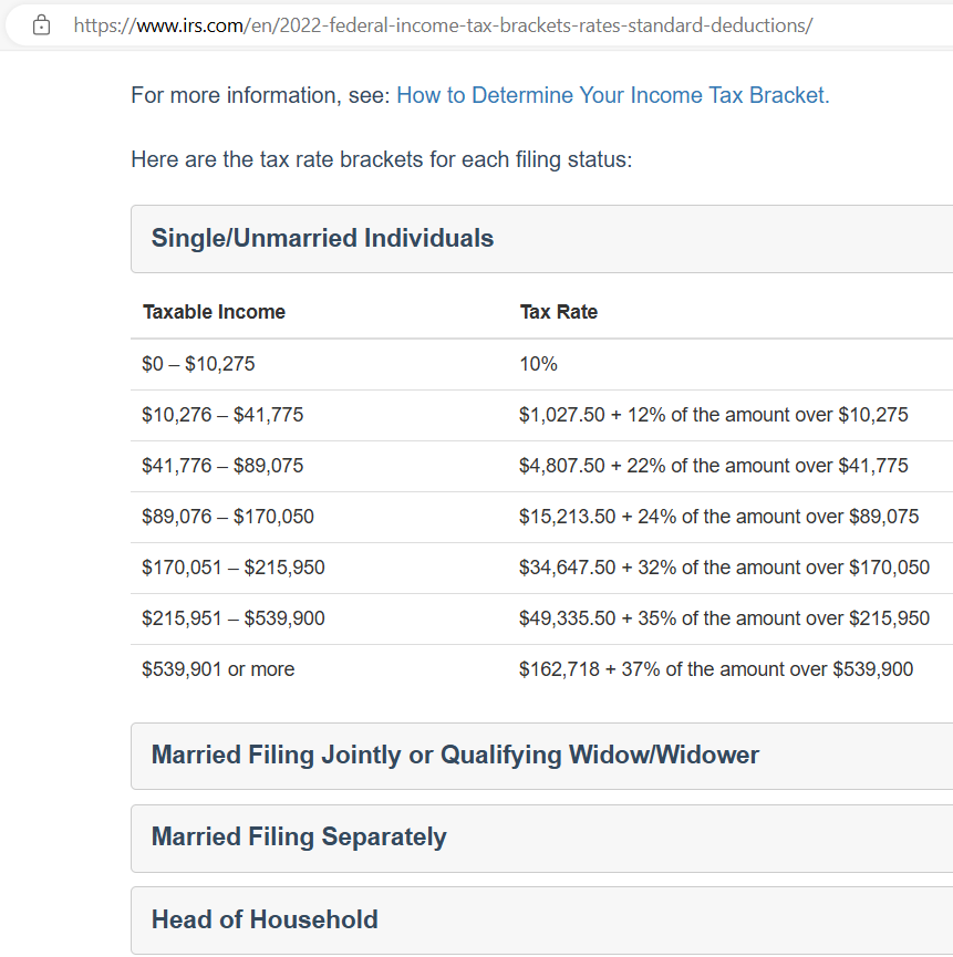 Federal Income Tax: 2022: Single Fling Option